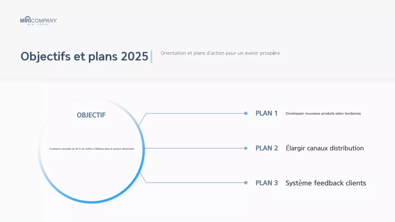 Rapport de fin d'année d'une entreprise moderne et blanche