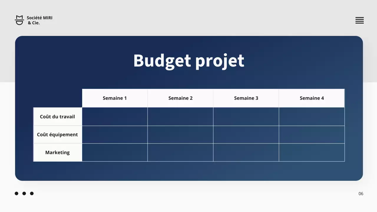 Présentation d'une proposition de projet d'entreprise de la marine