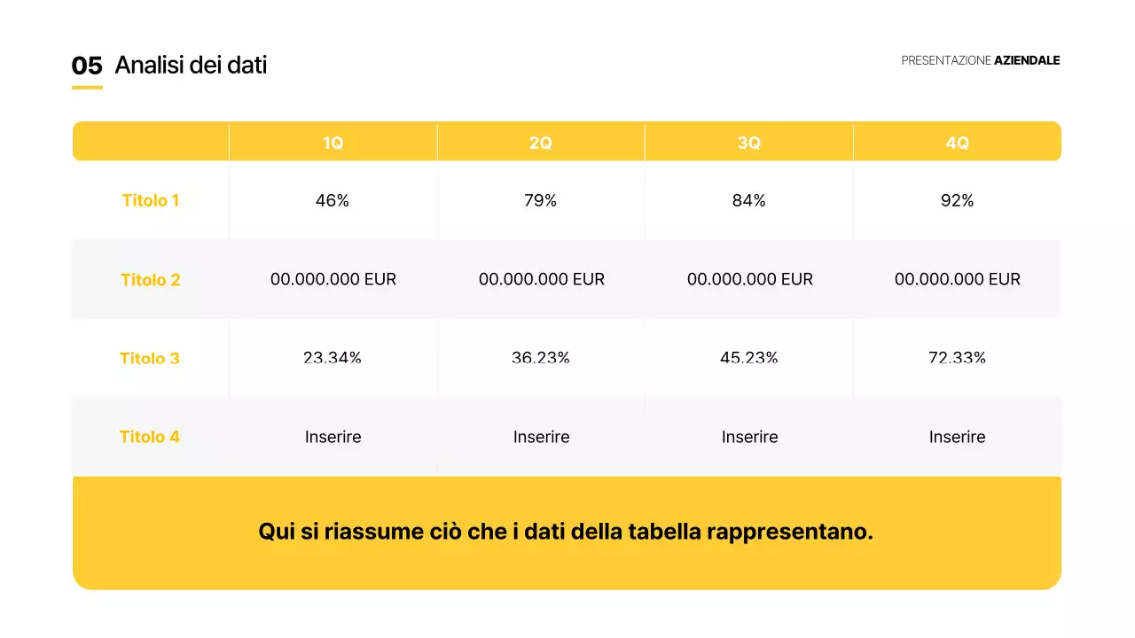 Giallo Rapporti aziendali di base
