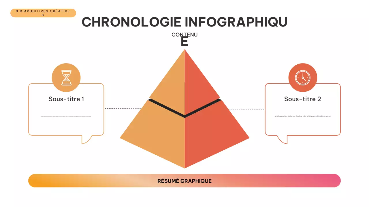 Présentation infographique de la chronologie moderne d'Orange