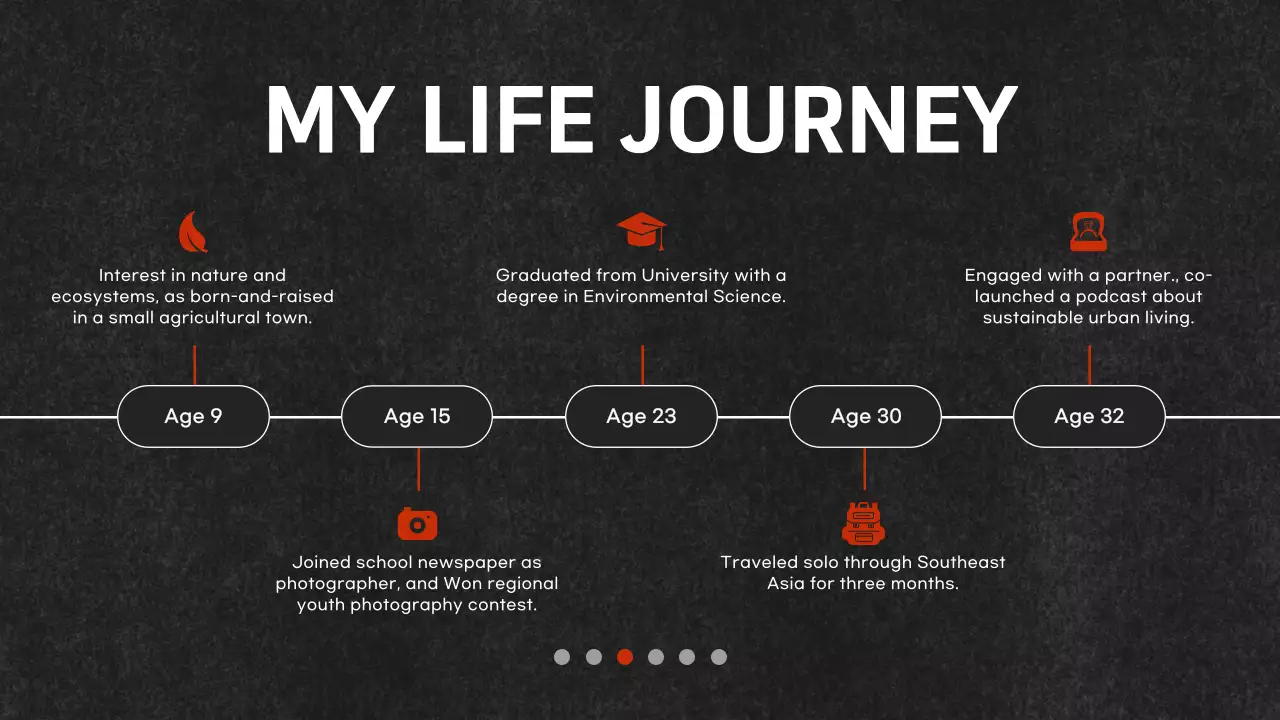 Trình bày danh mục đầu tư hiện đại màu đen