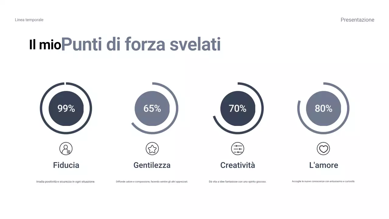 guida blu all'autoproduzione di base
