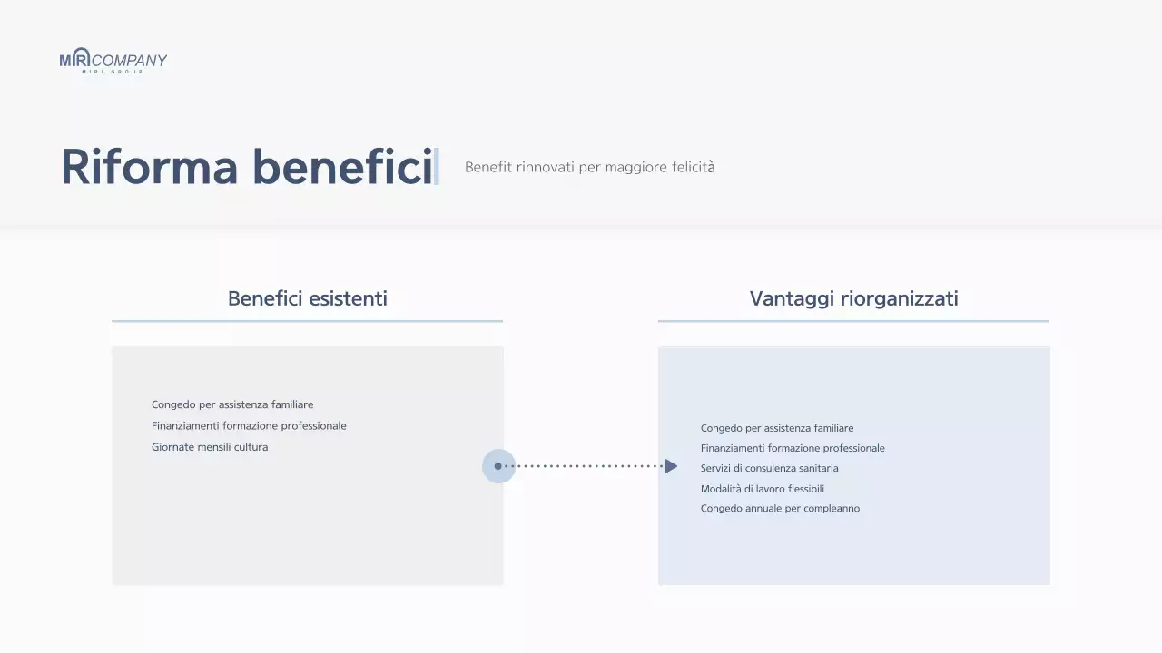 Relazione di fine anno aziendale moderna e bianca