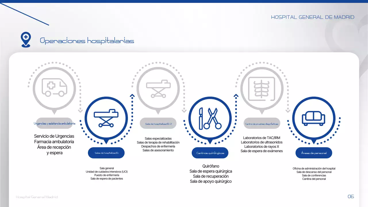 Comunicar información sobre Blue Modern Hospital