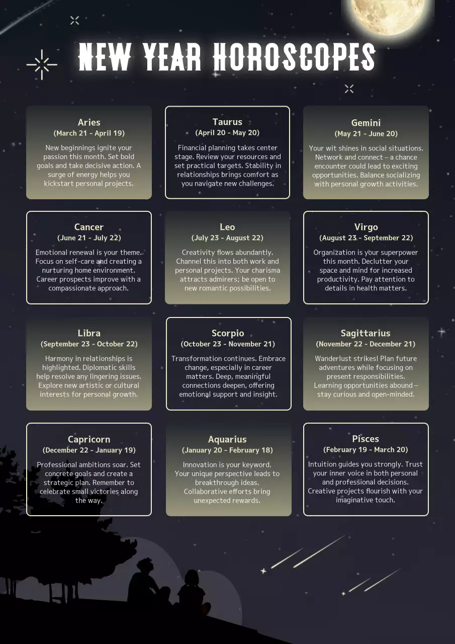 Black Aesthetic Horoscope Guide Poster