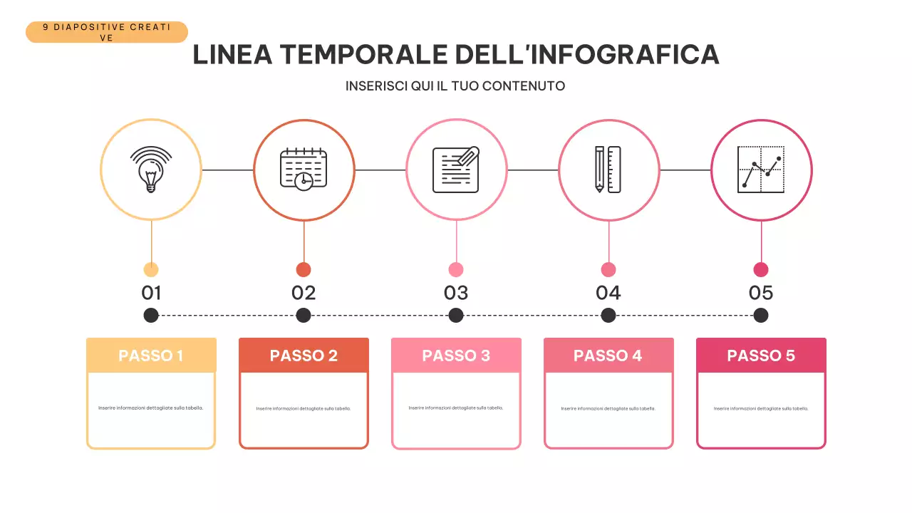 Presentazione infografica della linea temporale moderna arancione