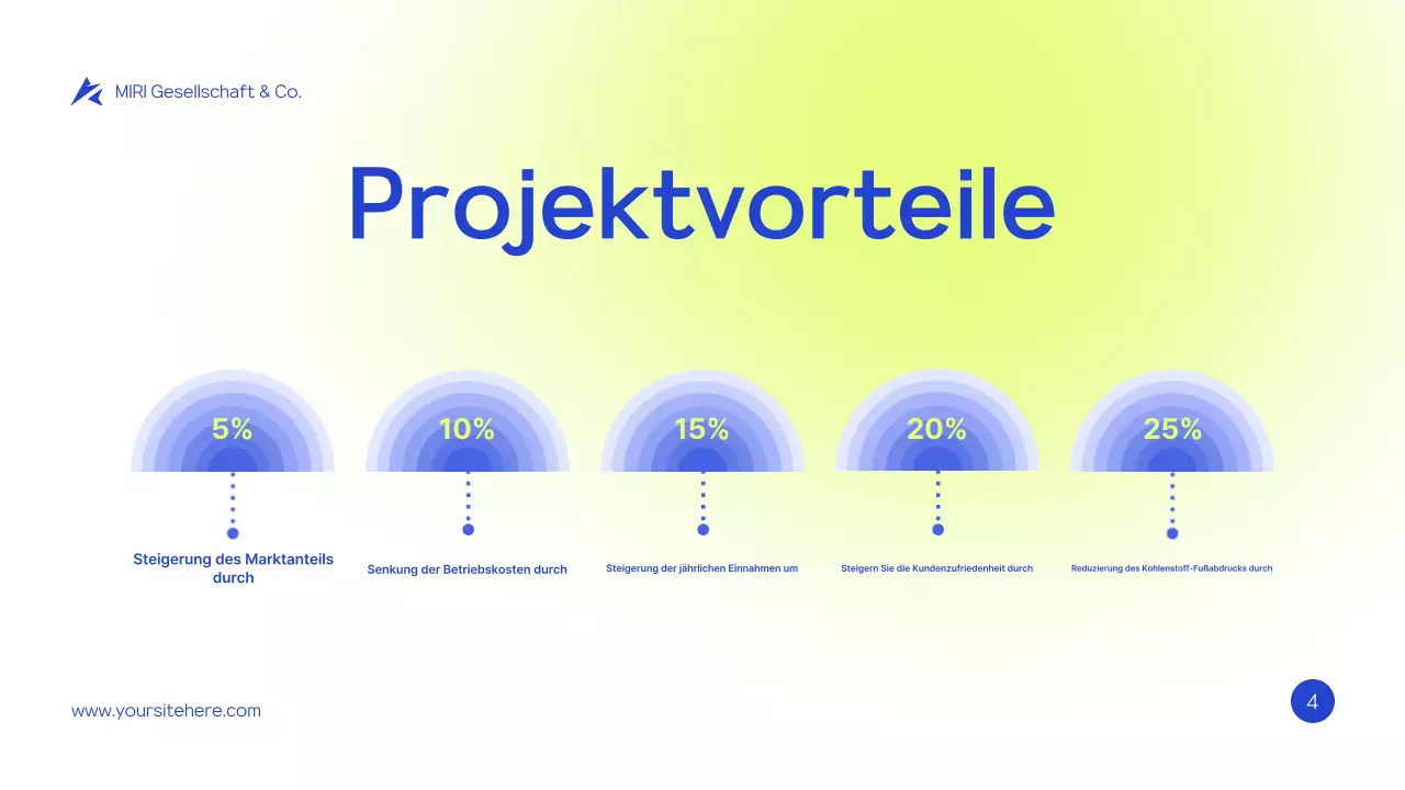 Grünes modernes Projektvorschlagsdokument