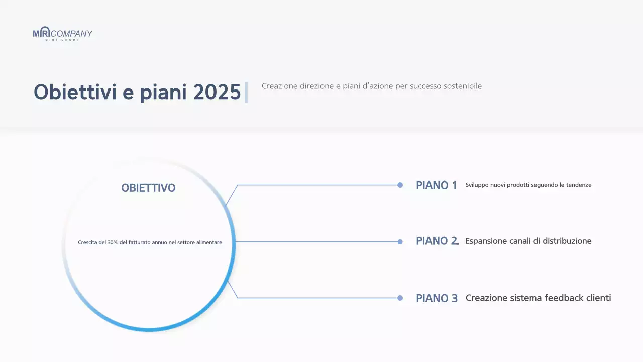 Relazione di fine anno aziendale moderna e bianca