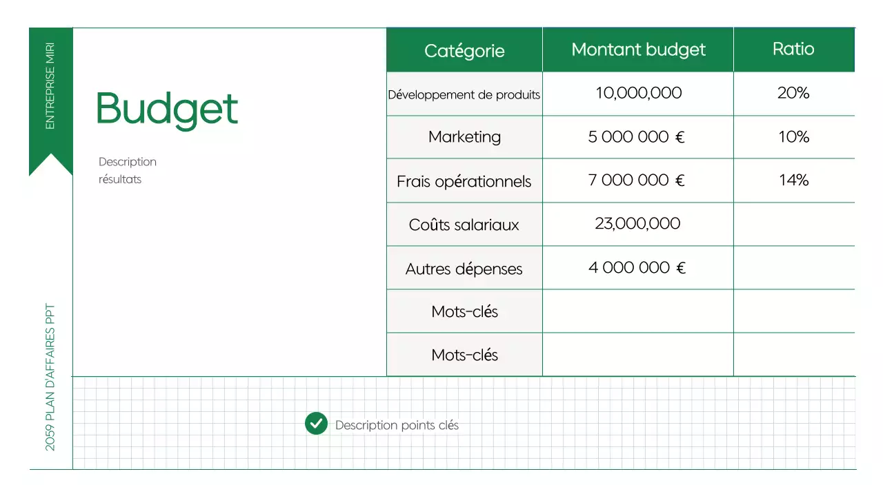 Résumé Planification d'un plan de travail propre