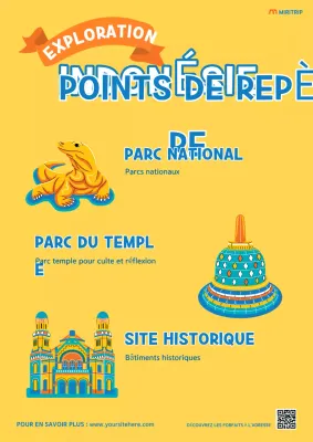 publicité de voyage rétro jaune