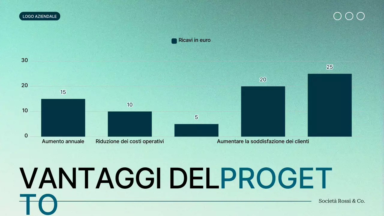 verde gradiente moderno Proposta di progetto