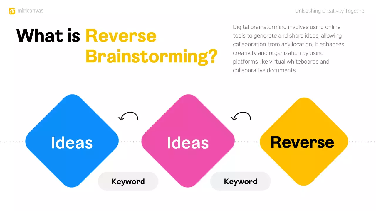 Apresentação do Guia de Brainstorming Moderno Amarelo