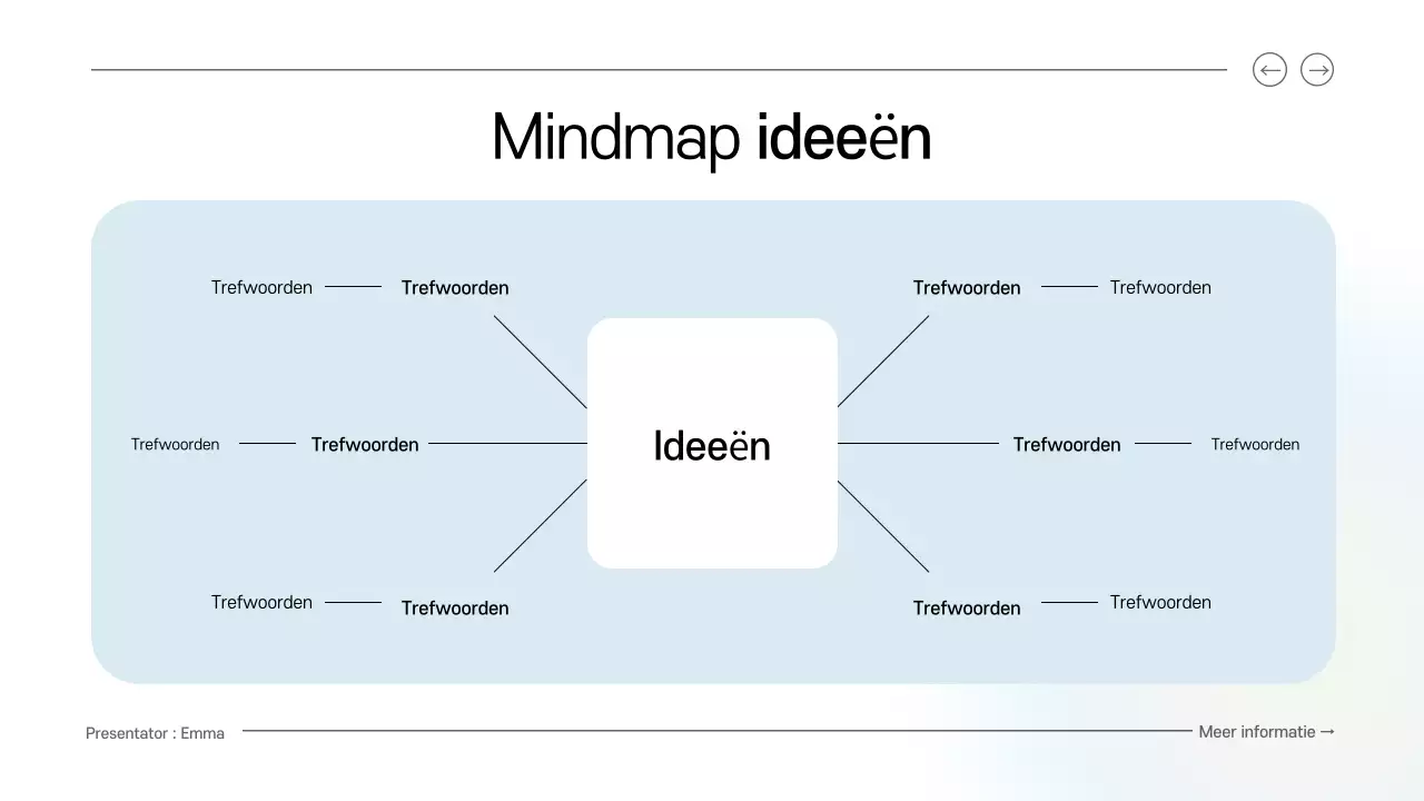 blauw en groen schoon digitale brainstormgids