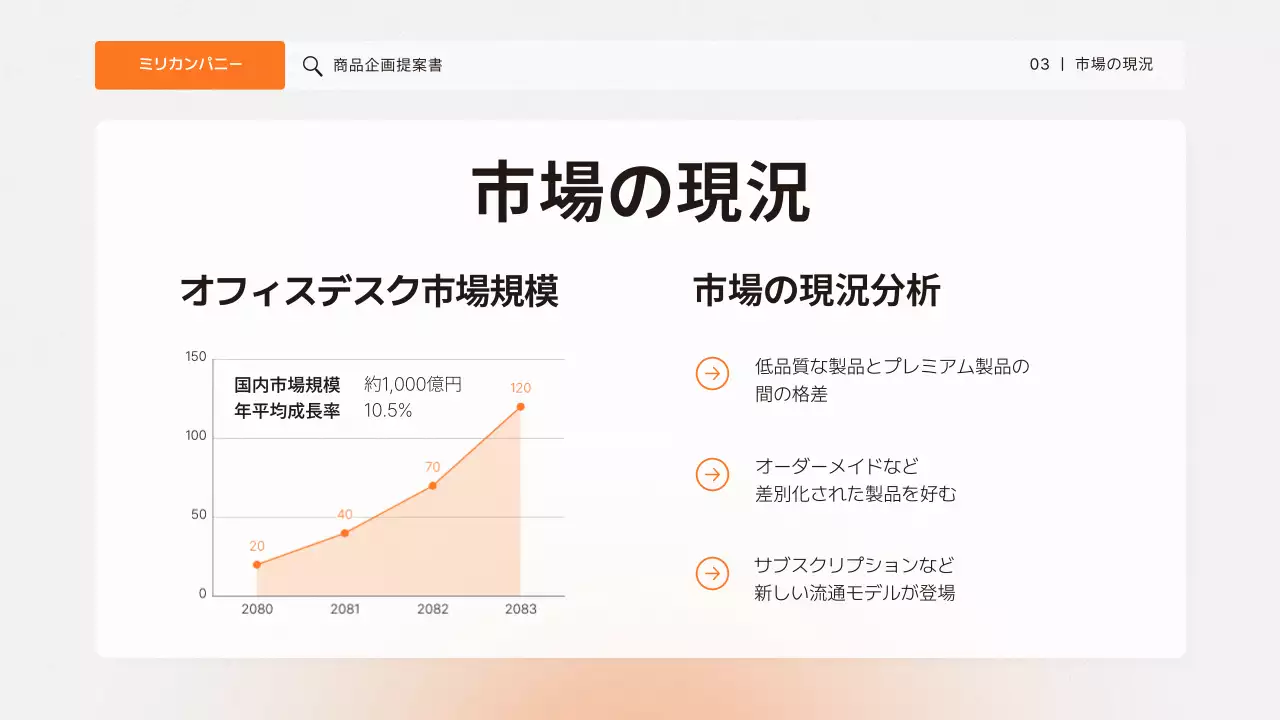 オレンジ シンプル 商品 企画書 プレゼンテーション