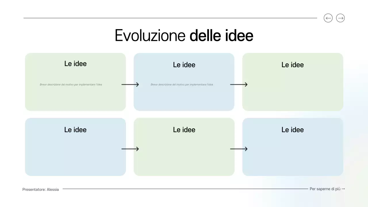 guida al brainstorming digitale pulito blu e verde