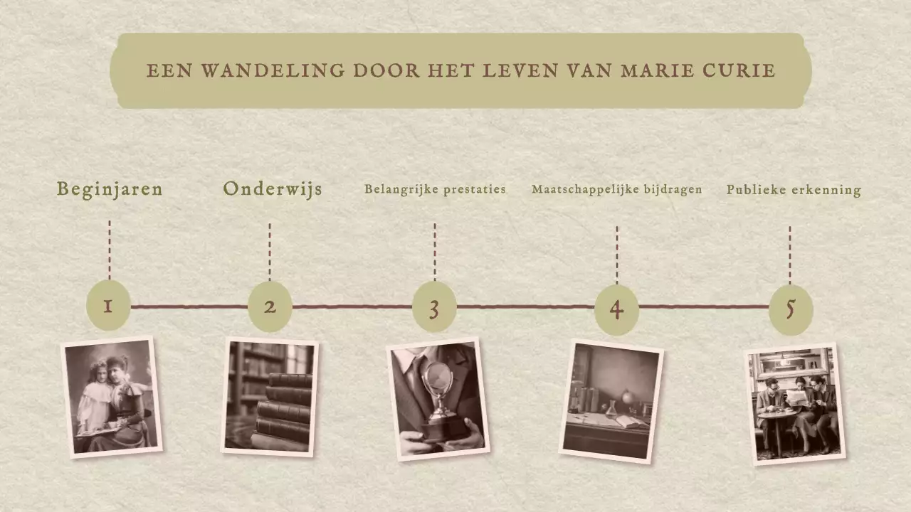 Klassieke Marie Curie Geschiedenis Presentatie