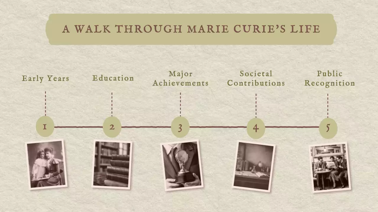 Green Classic Biography Presentation