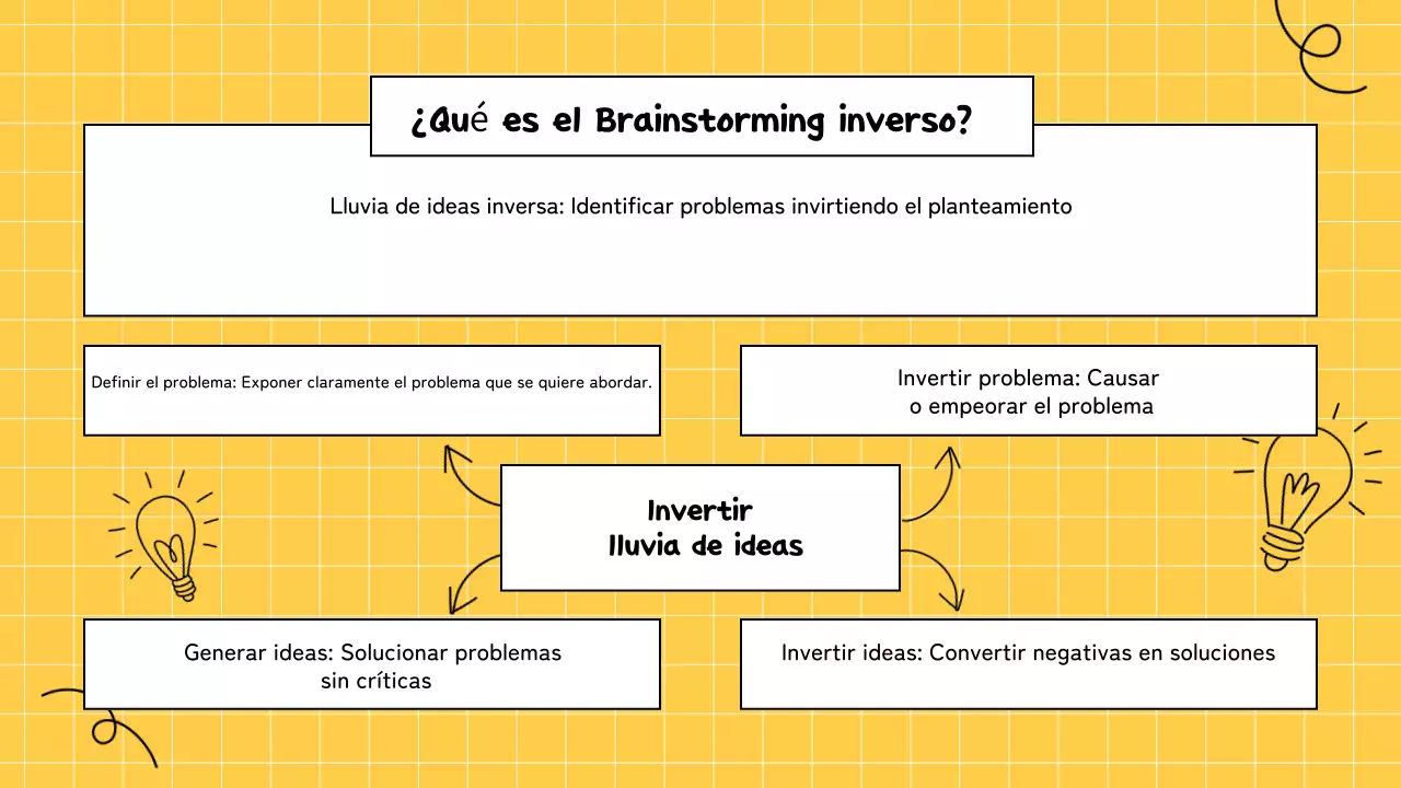 amarillo brainstorming infografía presentación