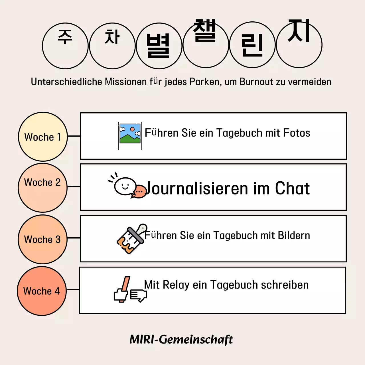 Über das persönliche Entwicklungsprogramm Beige Simple