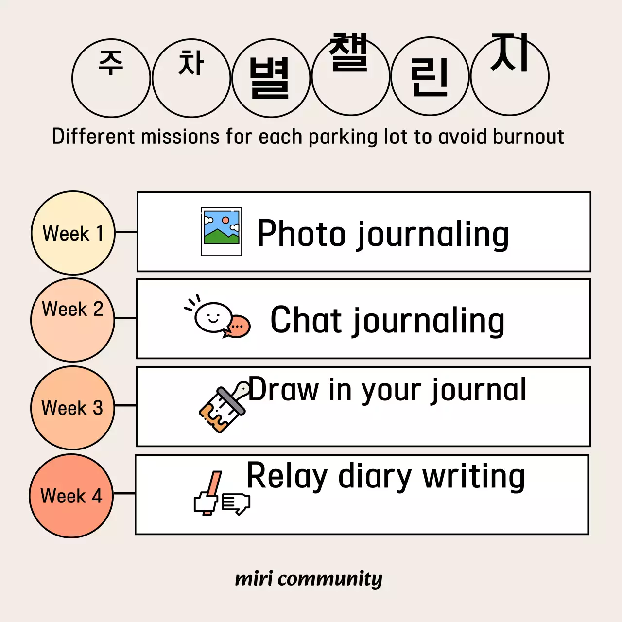 Beige Minimal Journaling Challenge Promotion Instagram Carousel