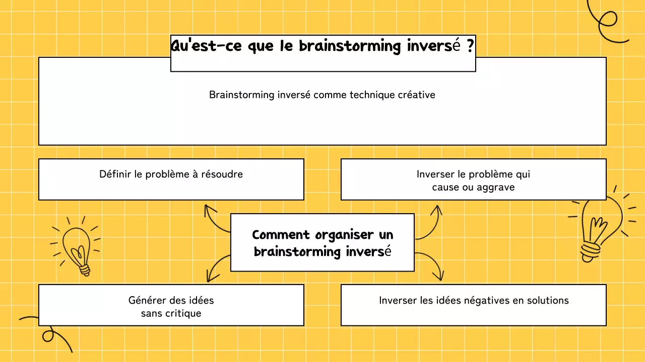 jaune brainstorming infographie présentation
