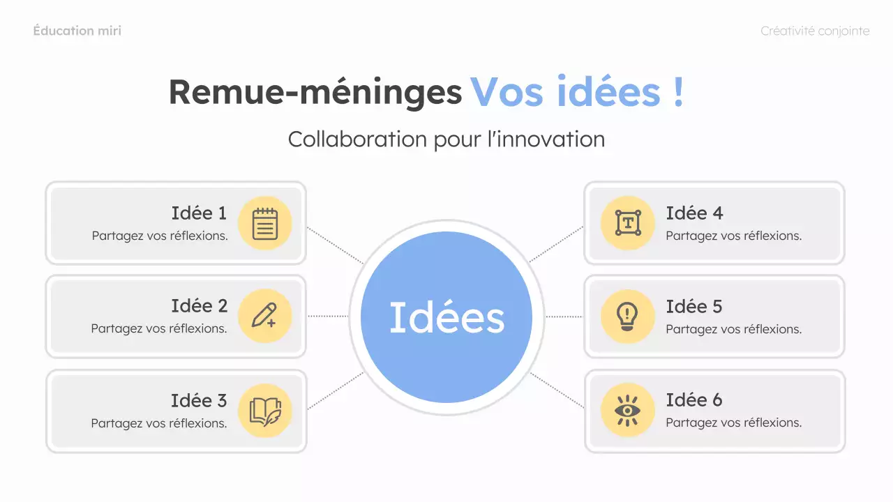 guide de brainstorming moderne menthe et rose, mise en page