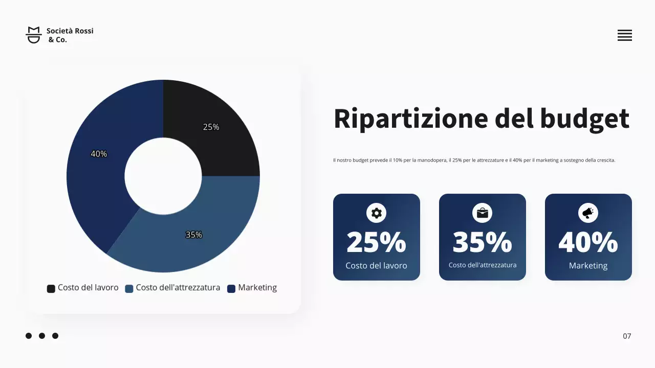 Presentazione della proposta di progetto commerciale della Marina
