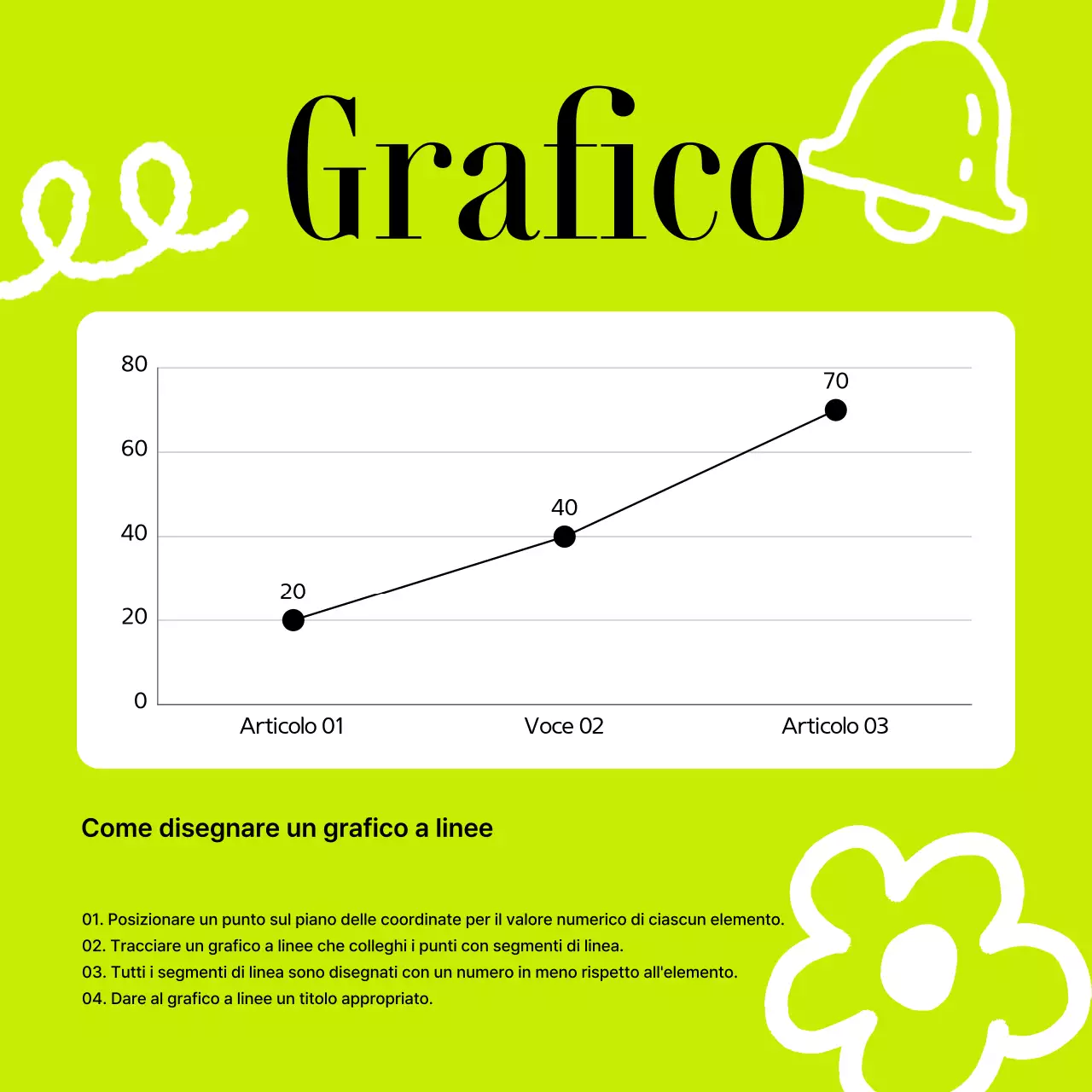 Promuovete le vostre semplici notizie annuali