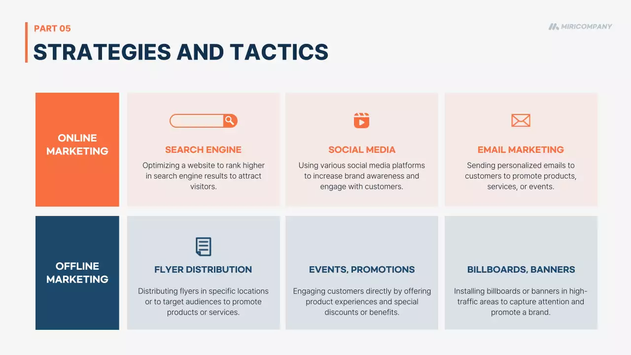 네이비 모던 마케팅 계획 프레젠테이션