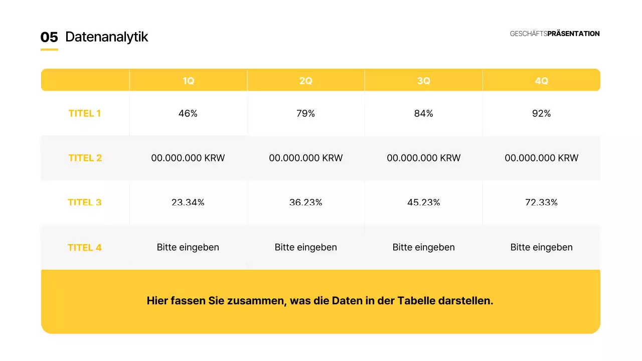 Gelb Grundlegende Geschäftsberichte