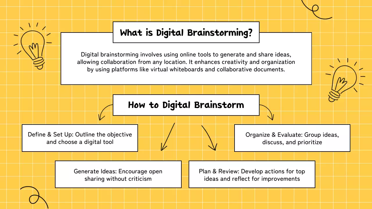 Yellow Modern Brainstorming Guide Presentation