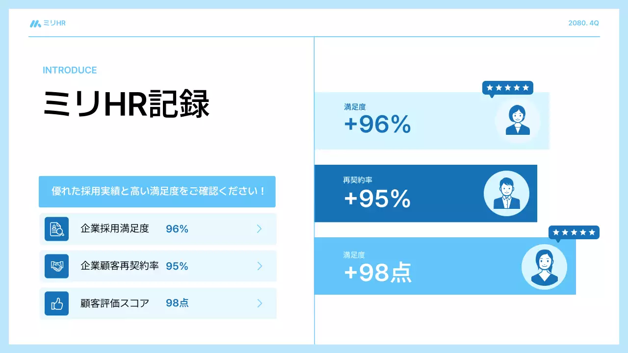 青 シンプル 人材 提案書 プレゼンテーション