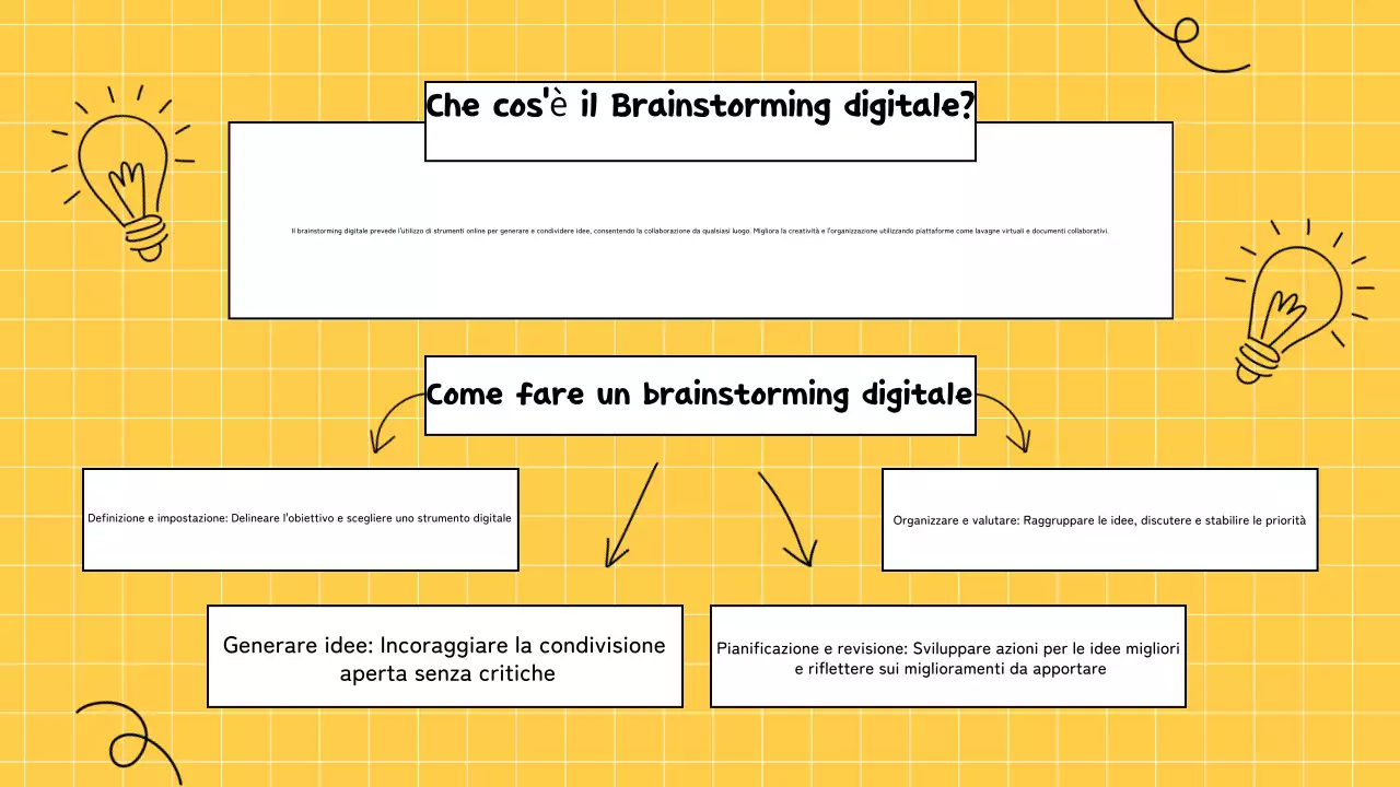 presentazione infografica di brainstorming giallo
