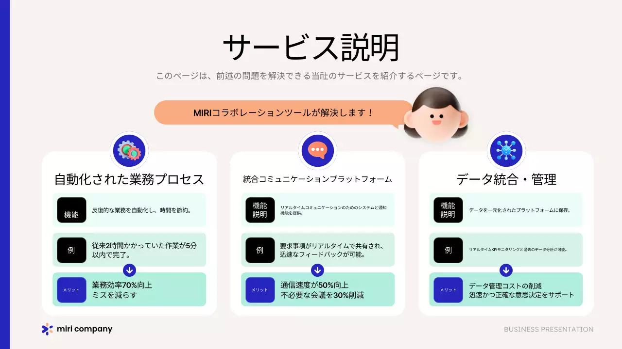 オレンジ モダン ビジネス 提案書 プレゼンテーション