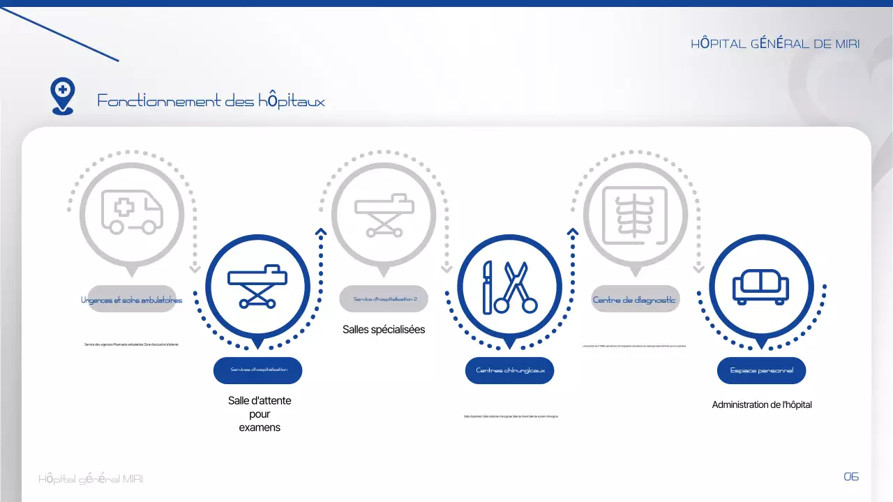 Communiquer des informations sur l'hôpital moderne Farang