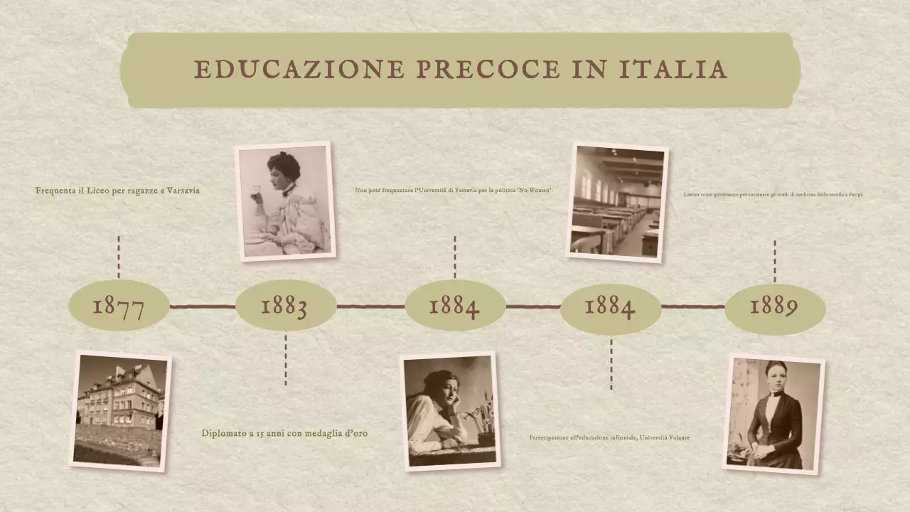 Presentazione classica d'epoca della storia di Marie Curie