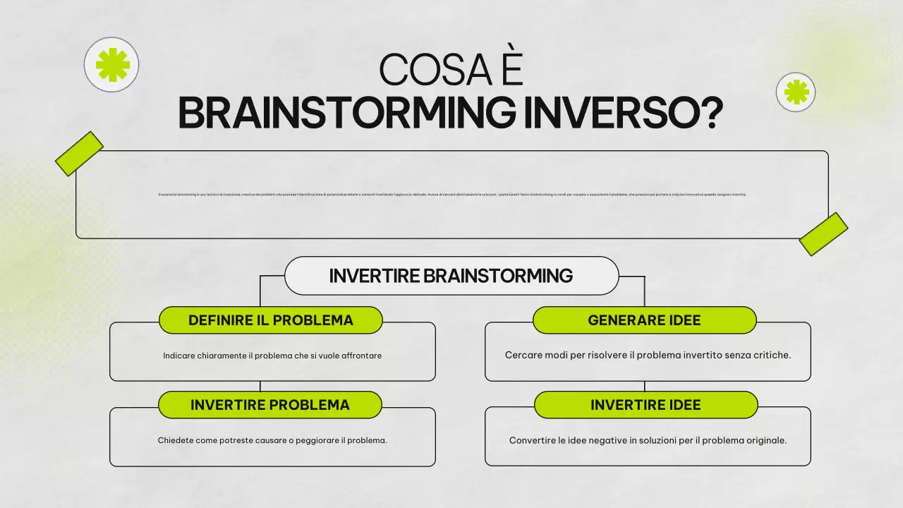 Presentazione infografica del Brainstorming verde e grigio