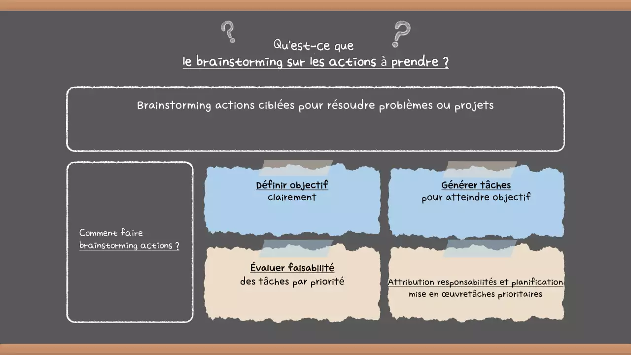Présentation de brainstorming gris vintage