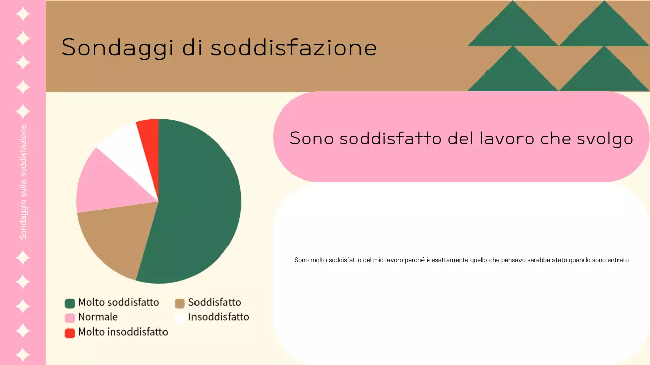 Una simpatica presentazione di fine anno aziendale in rosa