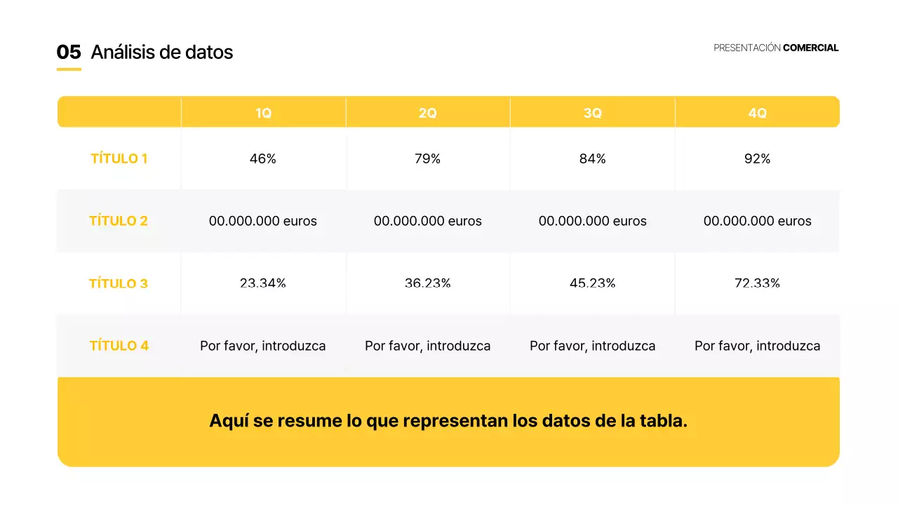 Amarillo Informes empresariales básicos