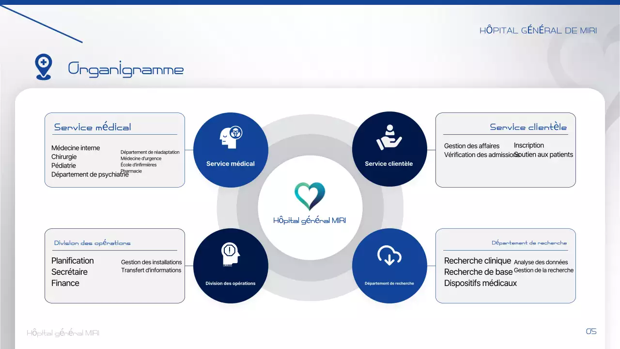 Communiquer des informations sur l'hôpital moderne Farang