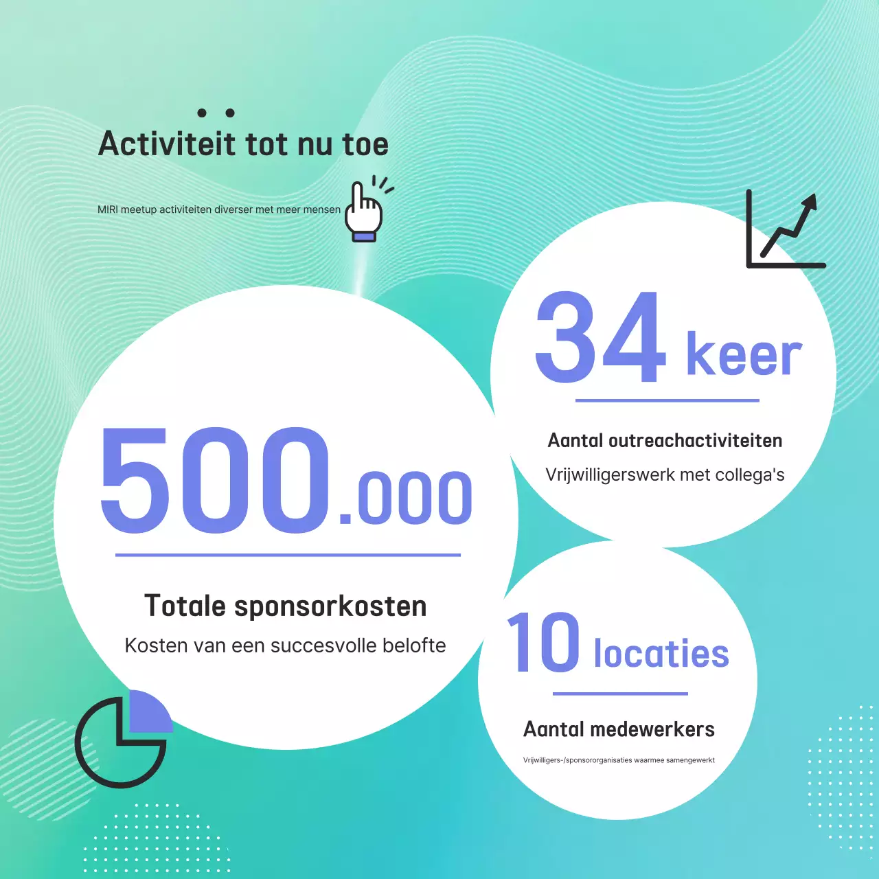 Gids voor Moderne Muntplaten