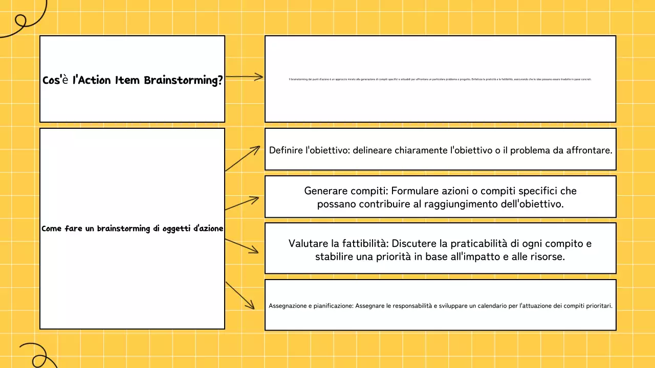 presentazione infografica di brainstorming giallo