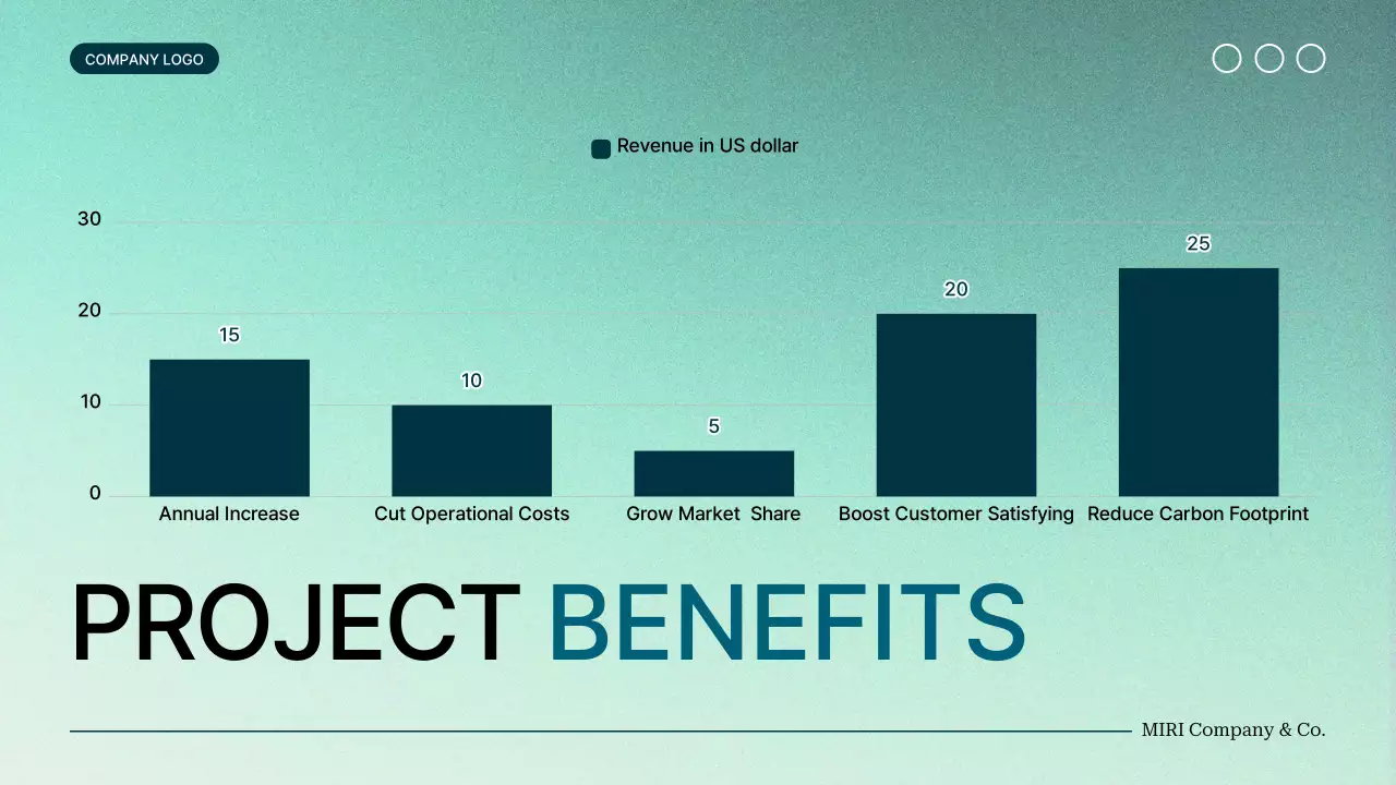 Teal Professional Project Proposal Presentation