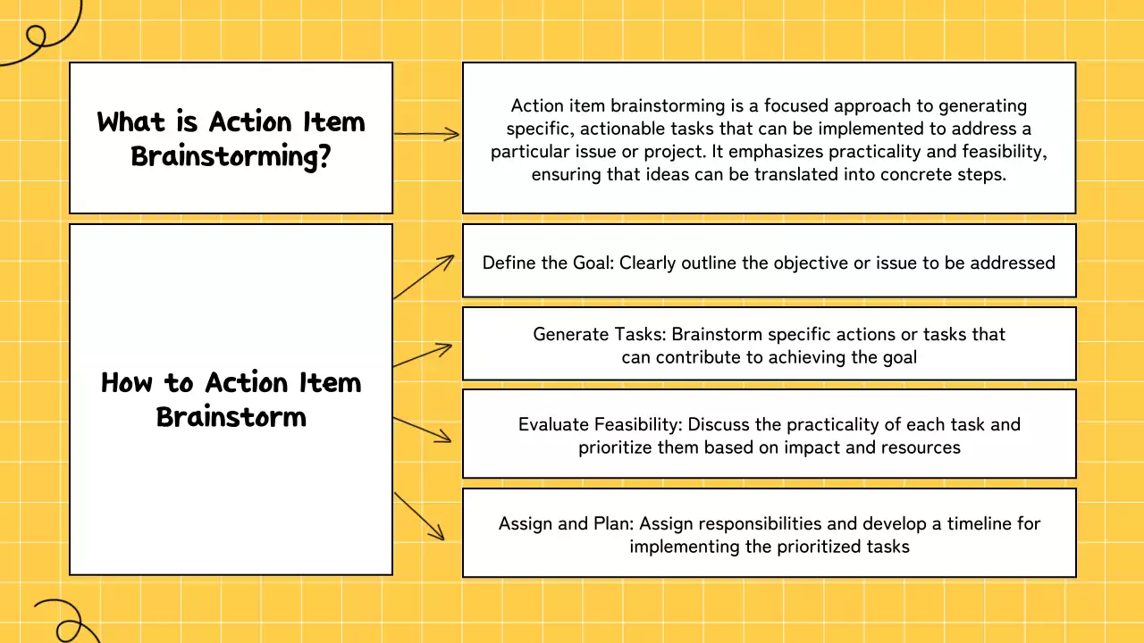 Yellow Modern Brainstorming Guide Presentation