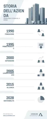 Pulito Storia aziendale Timeline Infografica