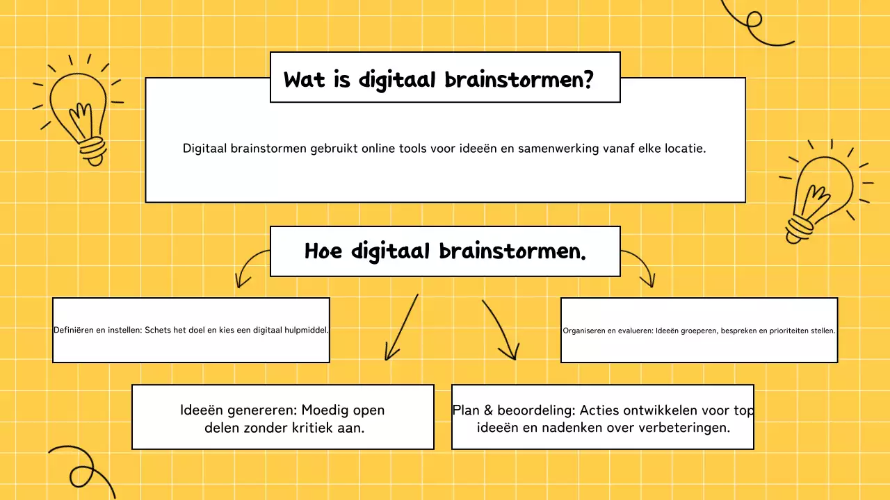 geel brainstormen infographics presentatie