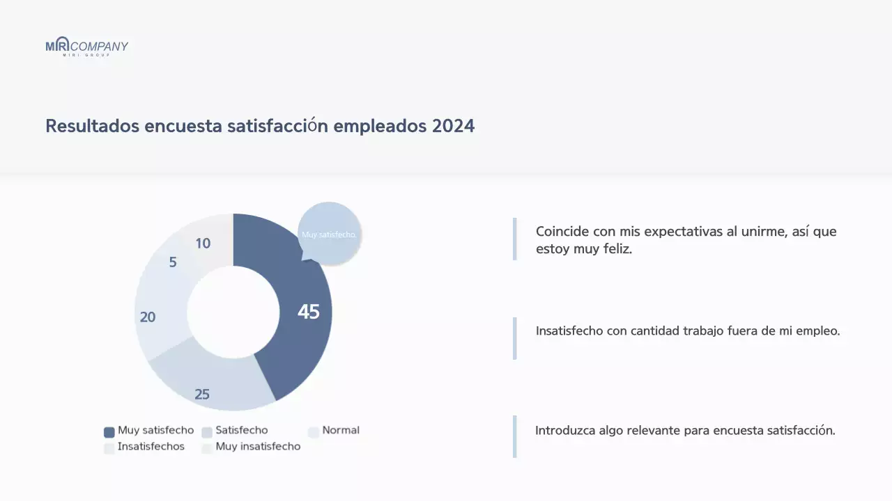 Informe de fin de año de la empresa White Modern