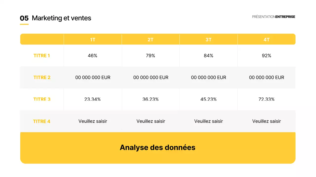 Jaune Rapports commerciaux de base
