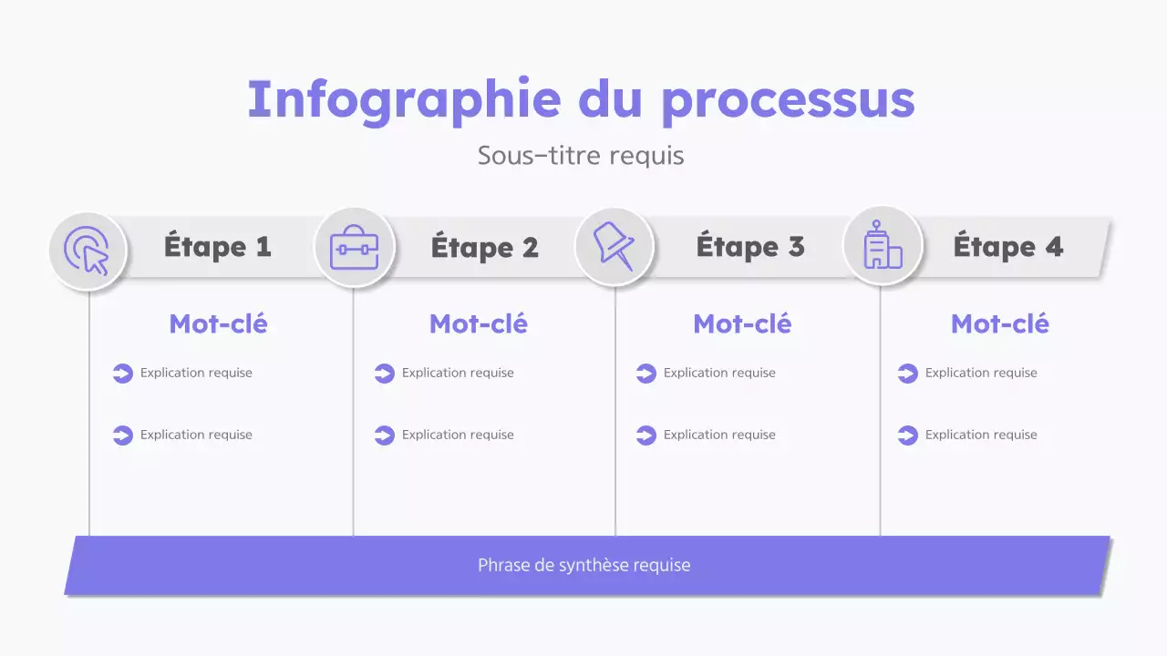guide du processus moderne pourpre